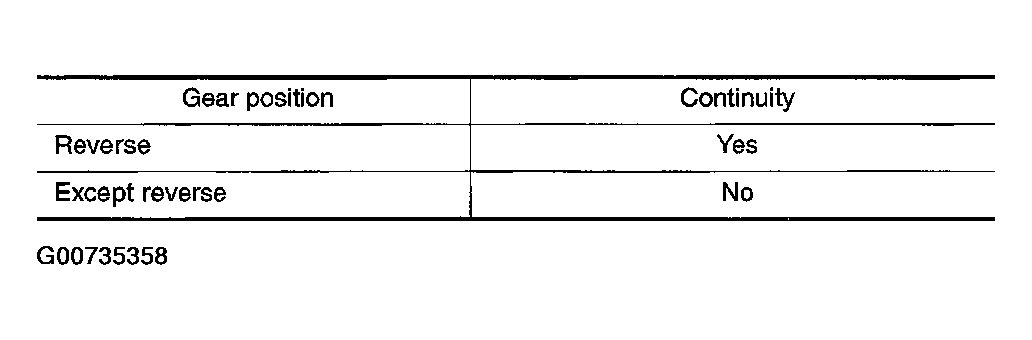 G00735358