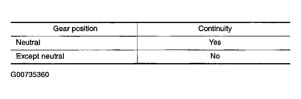 G00735360
