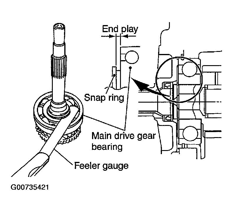 G00735421