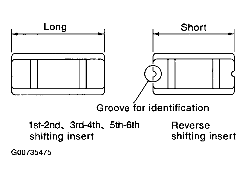 G00735475
