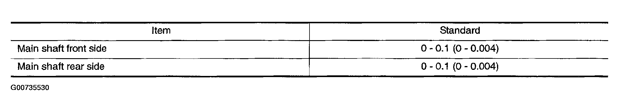 G00735530