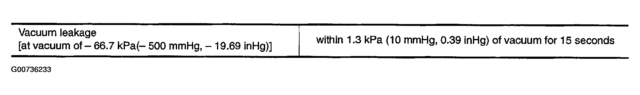 G00736233