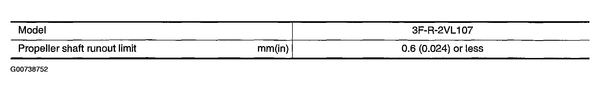 G00738752