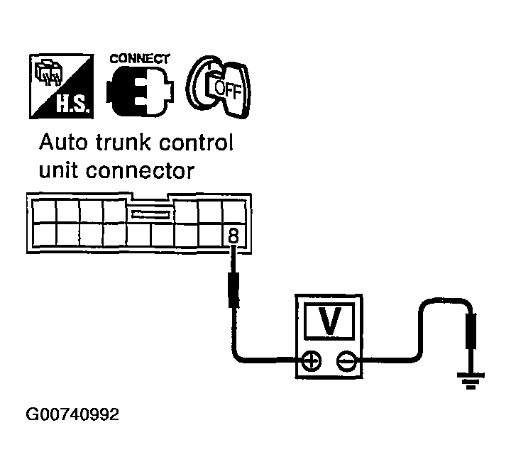G00740992