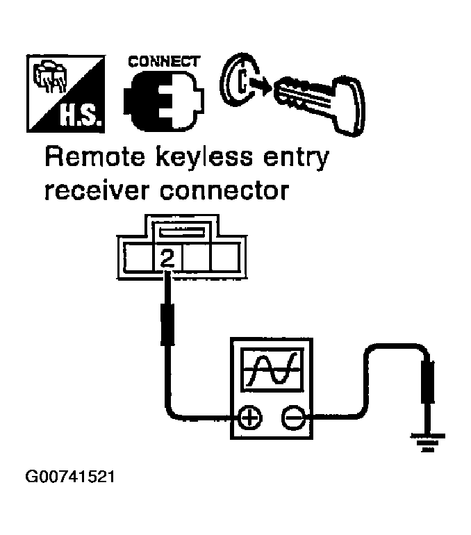 G00741521