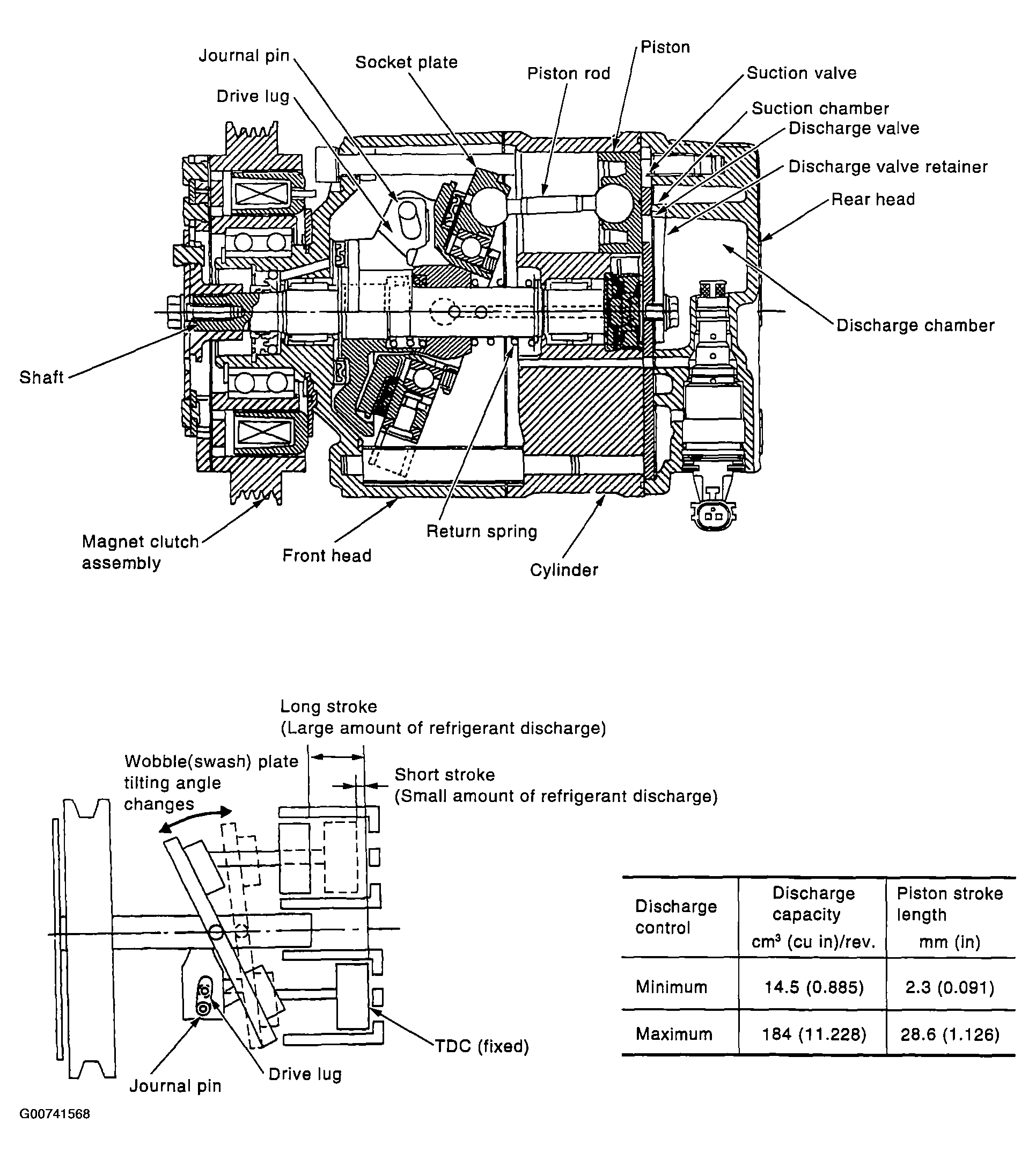G00741568
