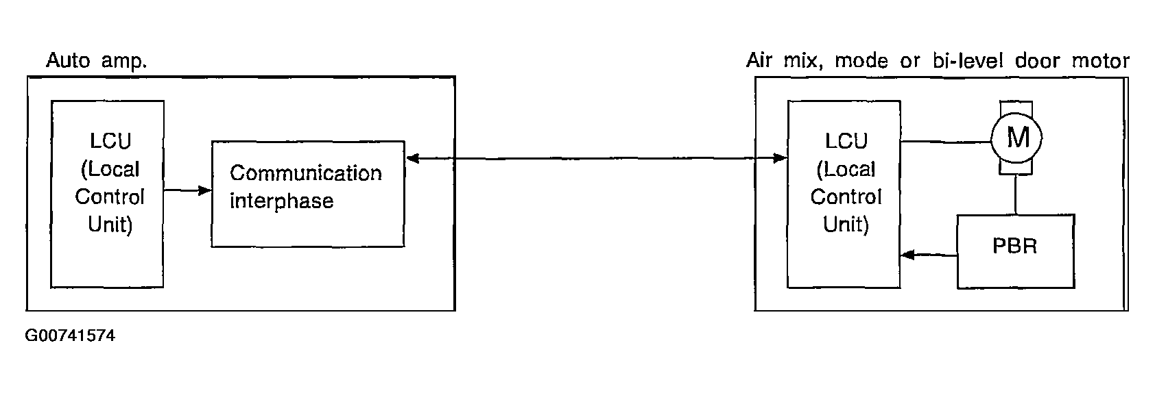 G00741574