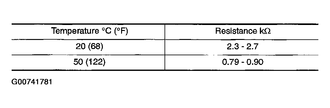 G00741781