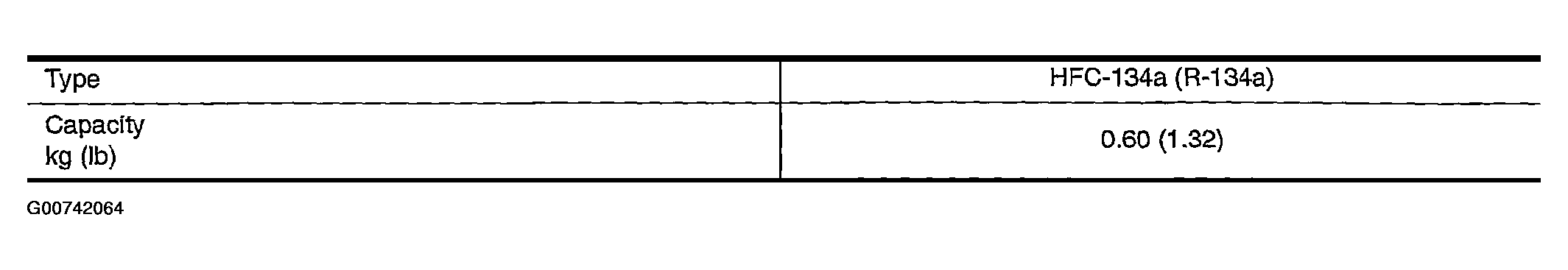 G00742064