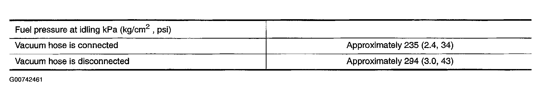 G00742461