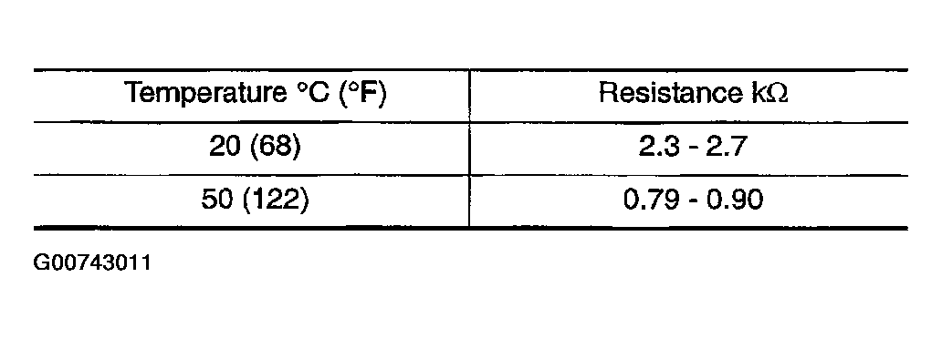 G00743011