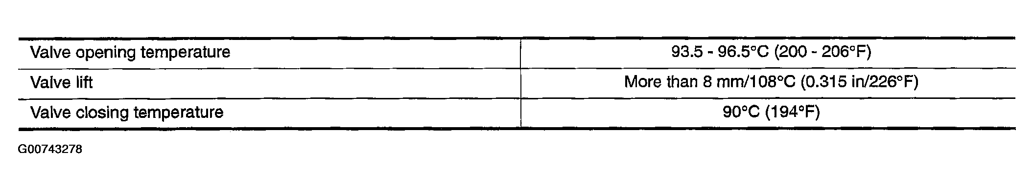 G00743278