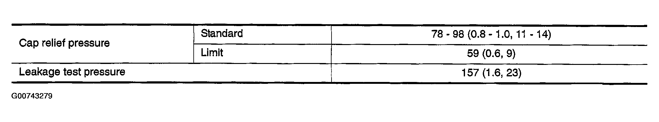 G00743279