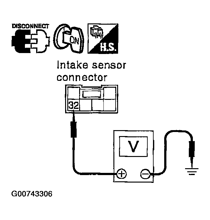 G00743306