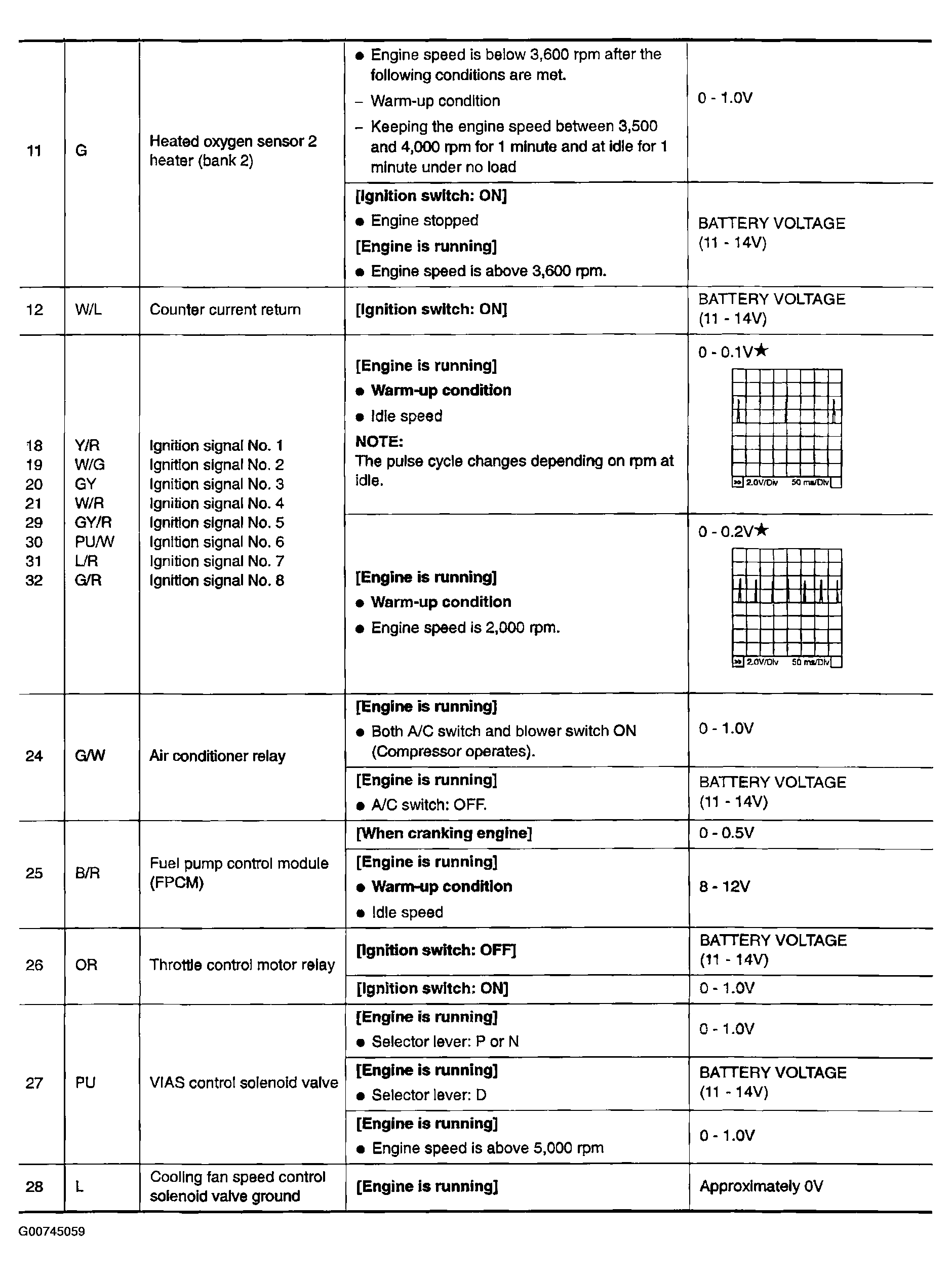 G00745059