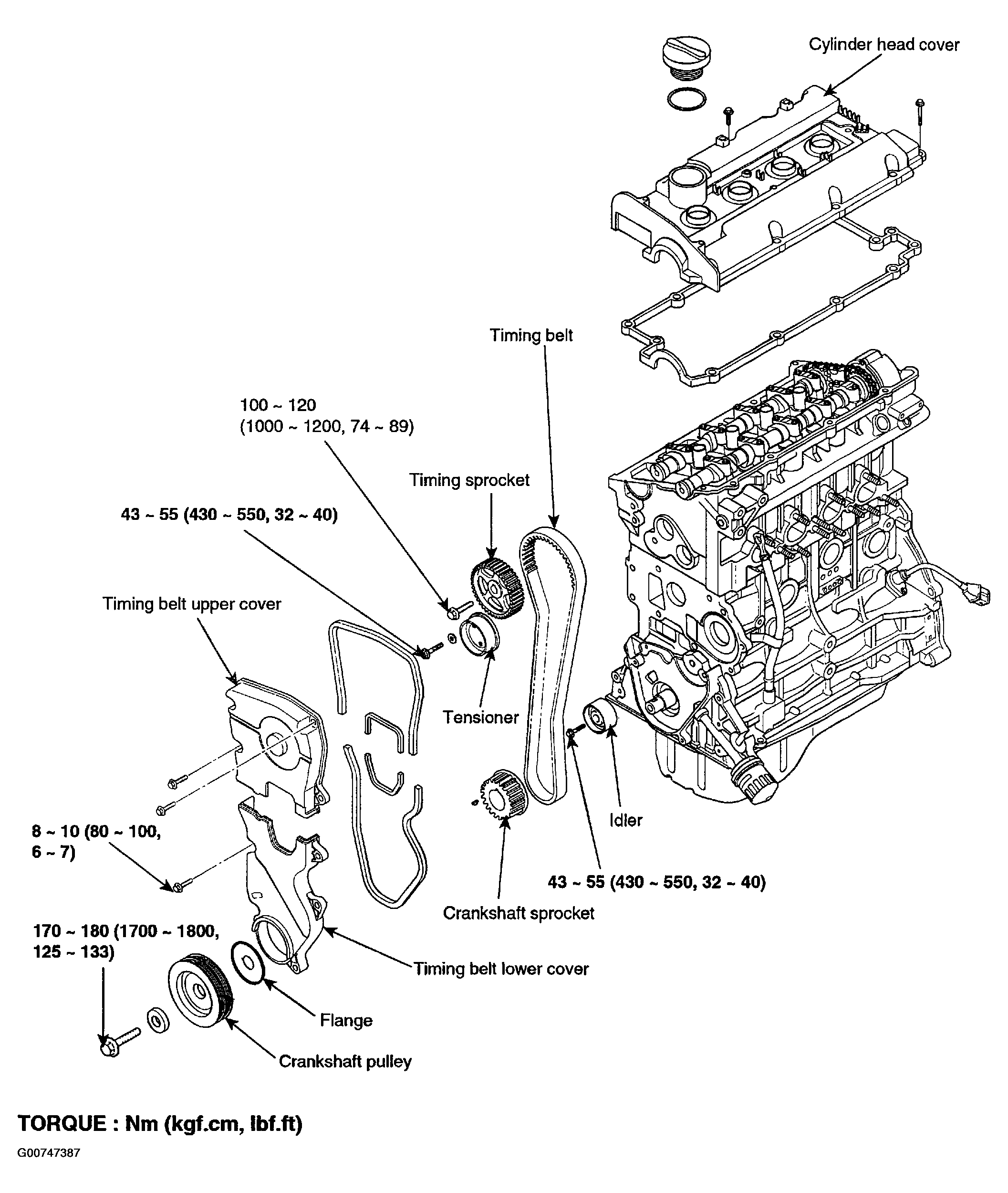 G00747387