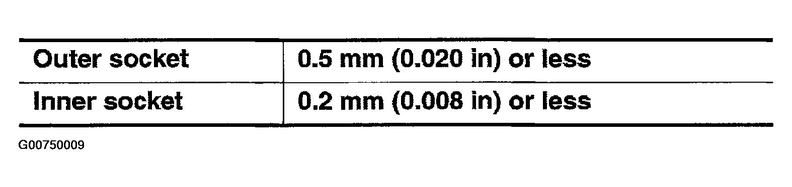 G00750009
