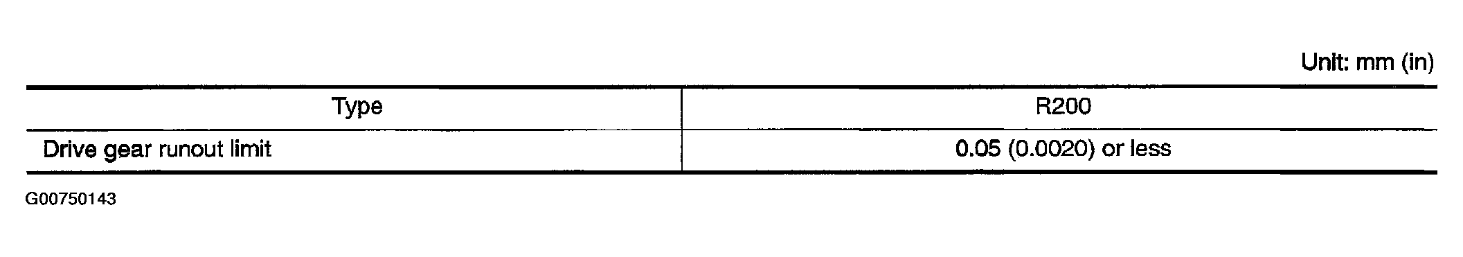 G00750143