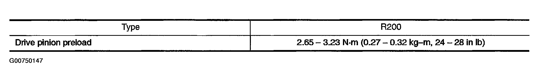 G00750147