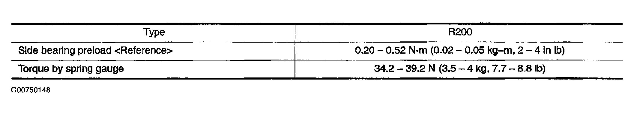 G00750148