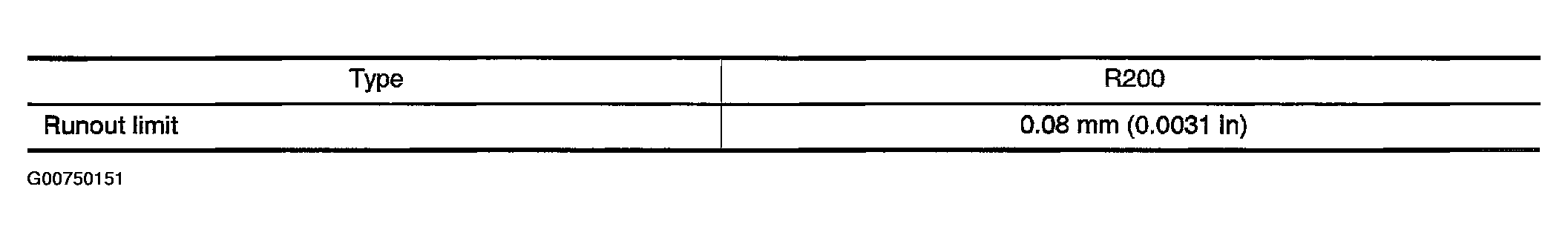 G00750151