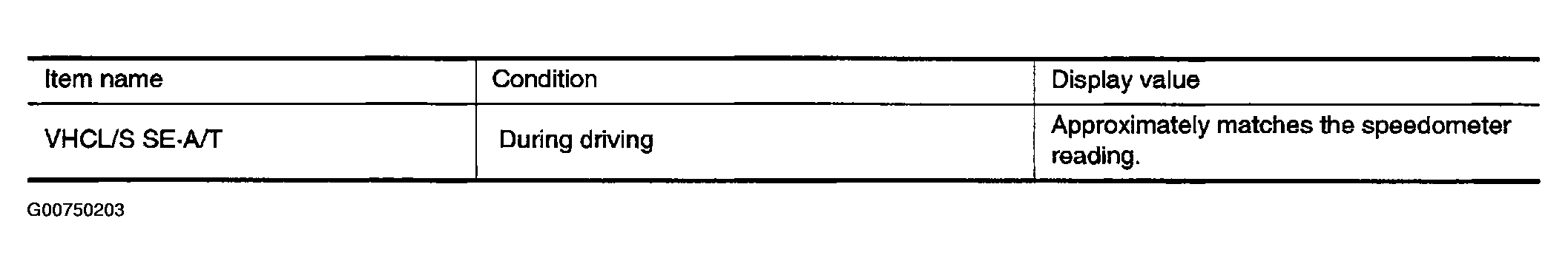 G00750203