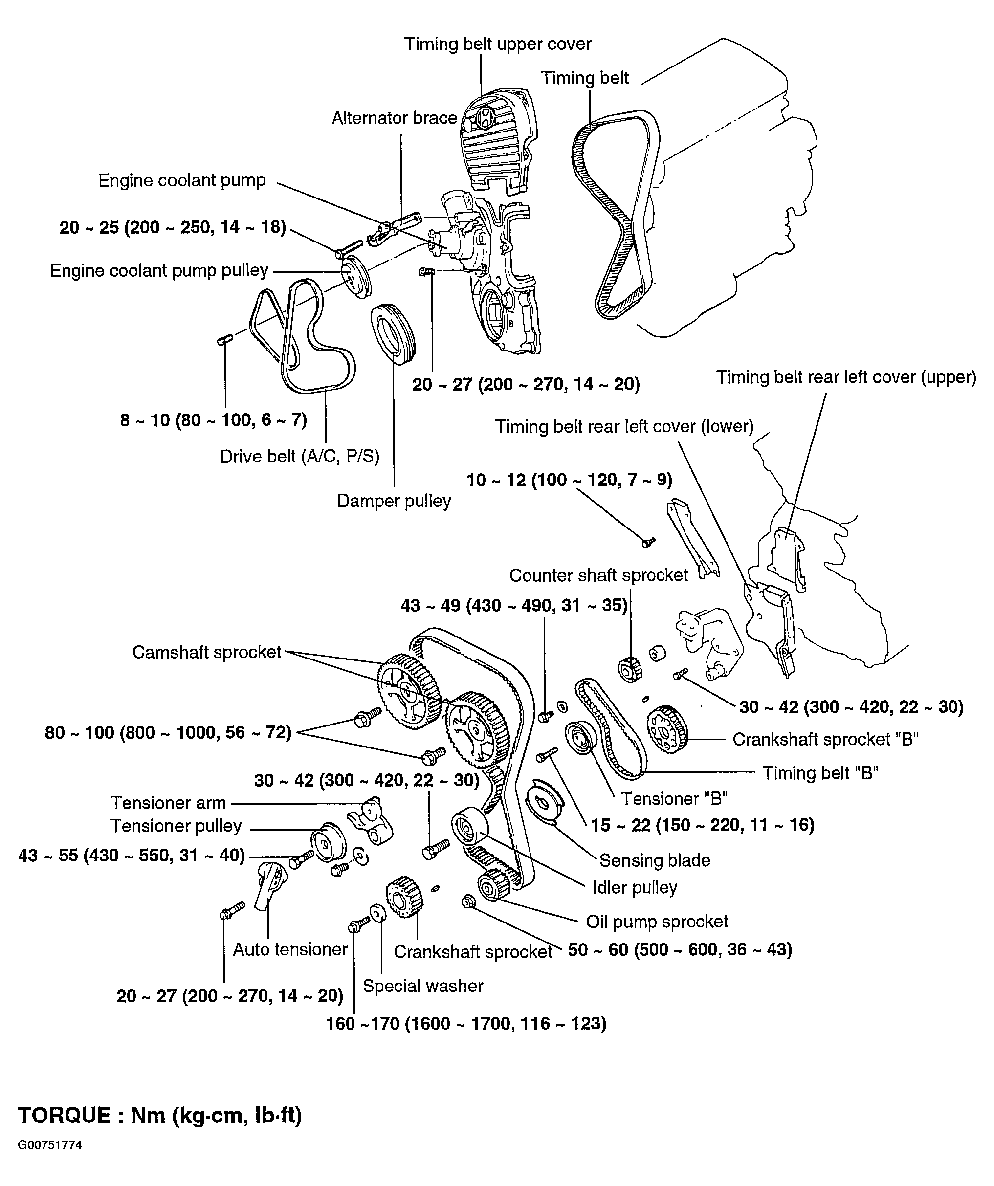 G00751774