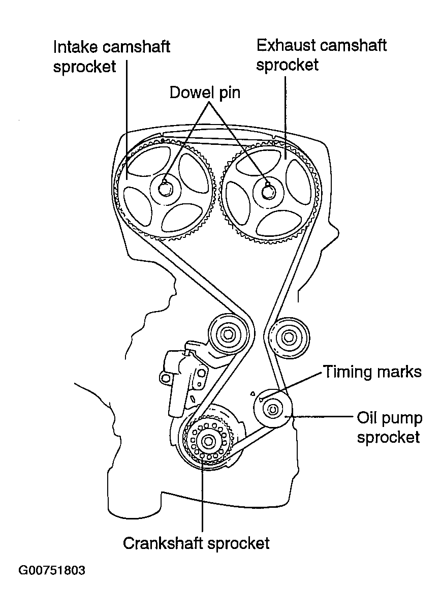 G00751803