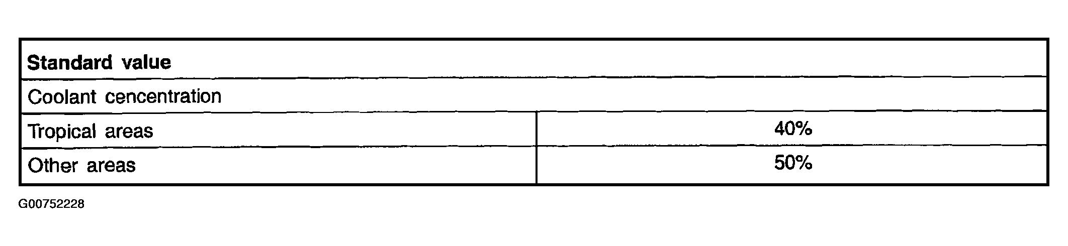 G00752228