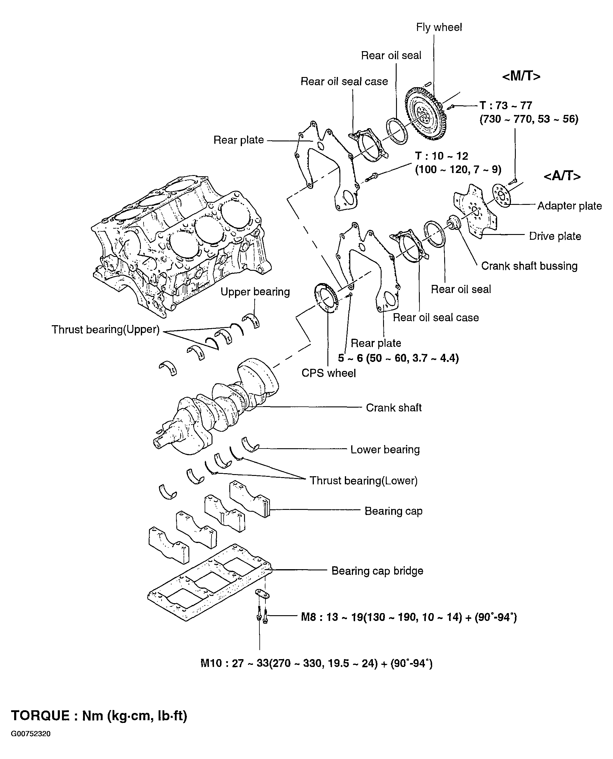G00752320