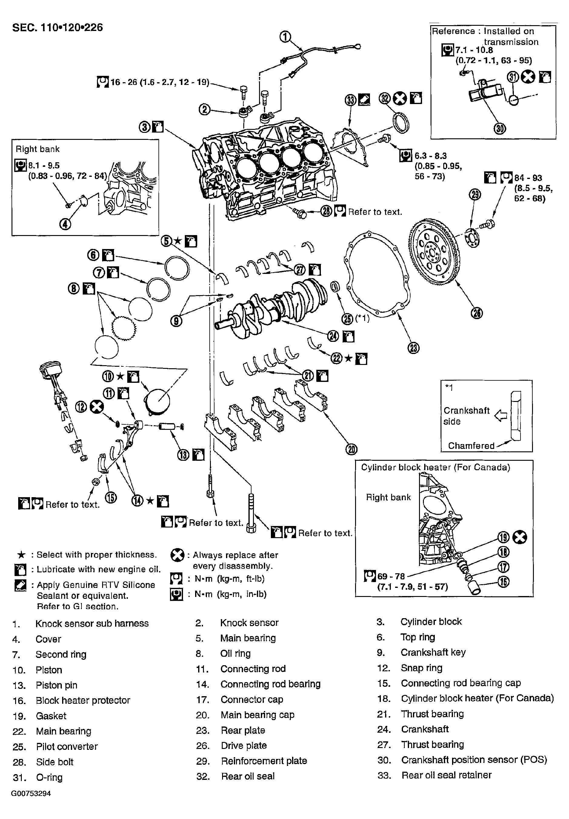 G00753294