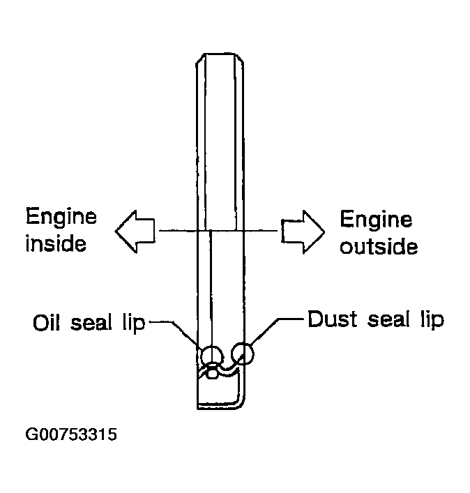 G00753315