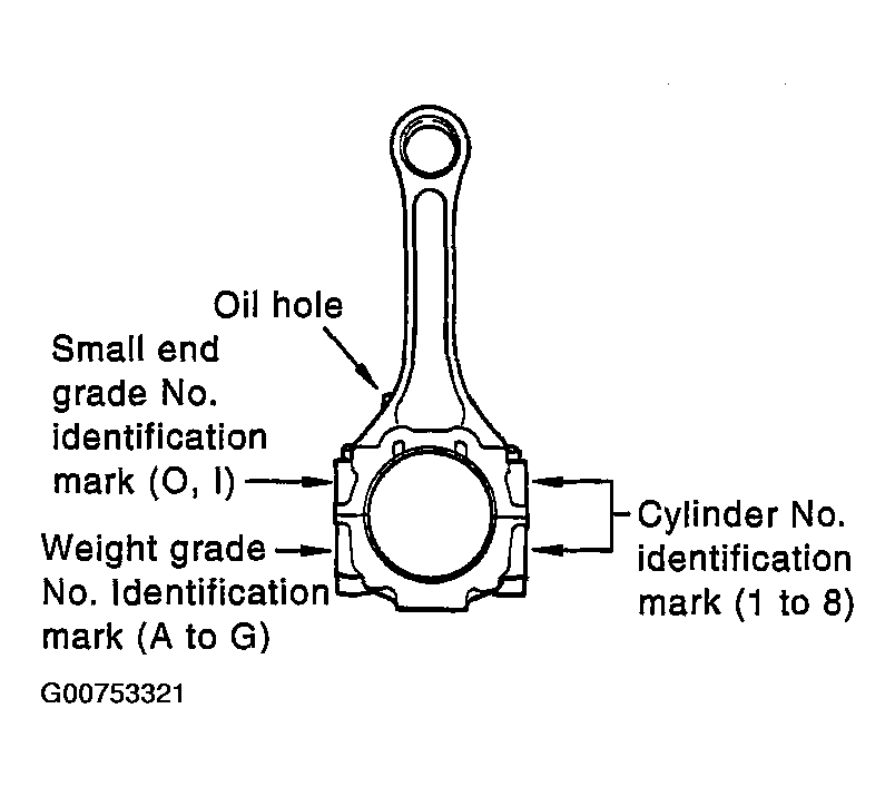G00753321