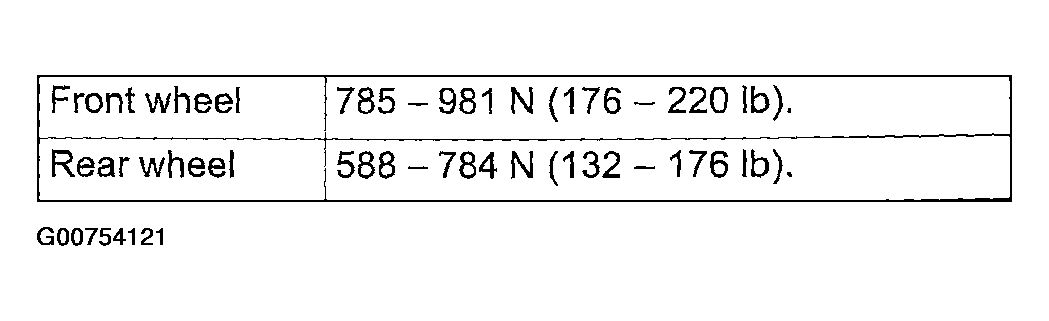 G00754121
