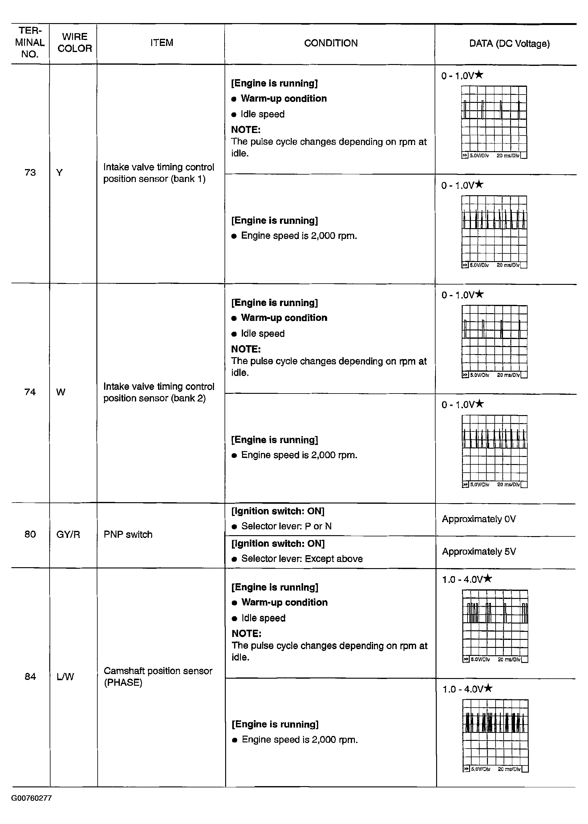 G00760277