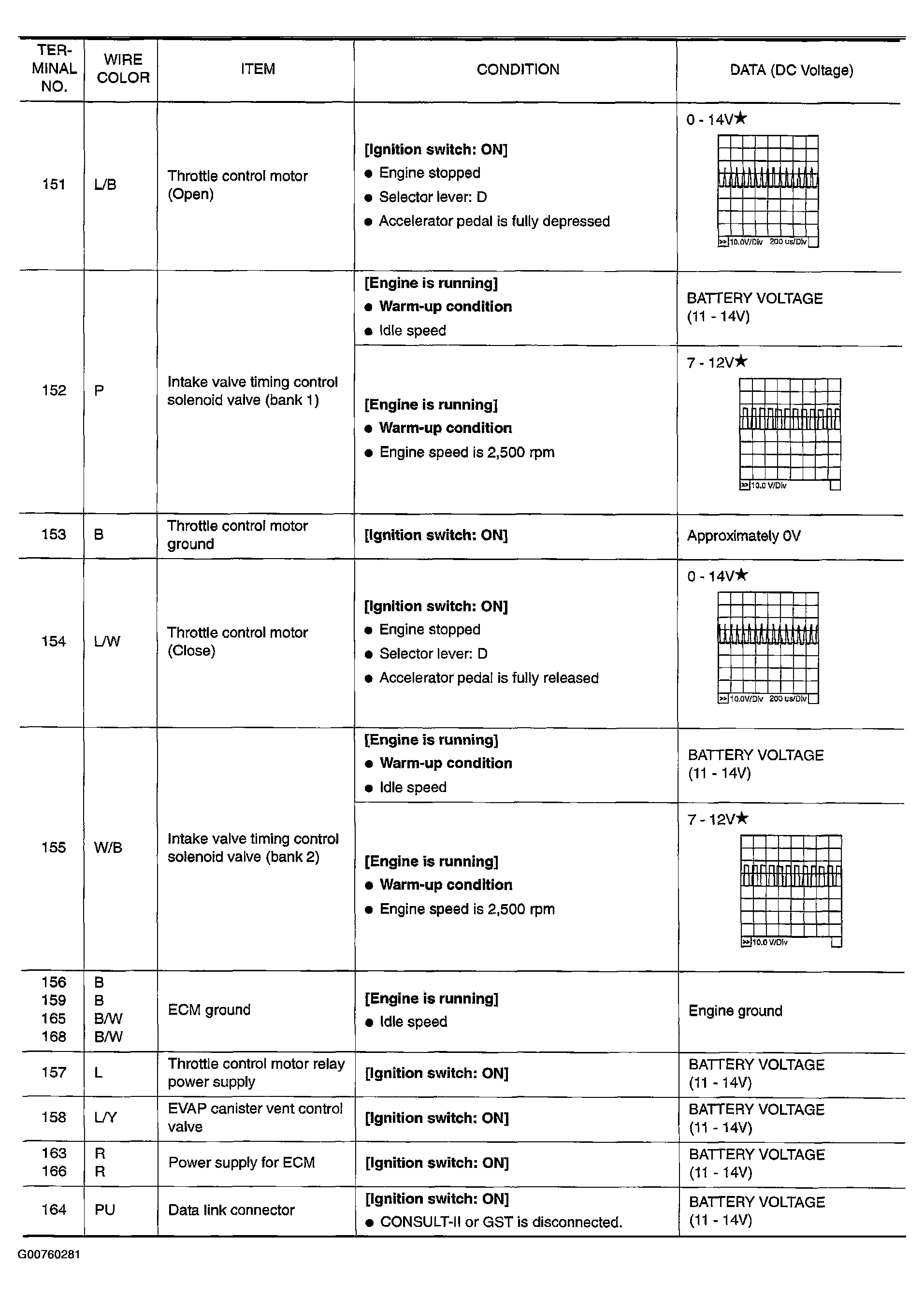 G00760281