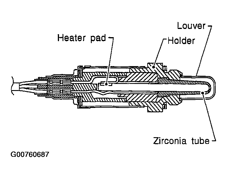 G00760687
