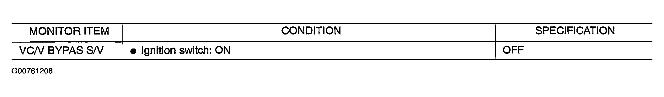 G00761208