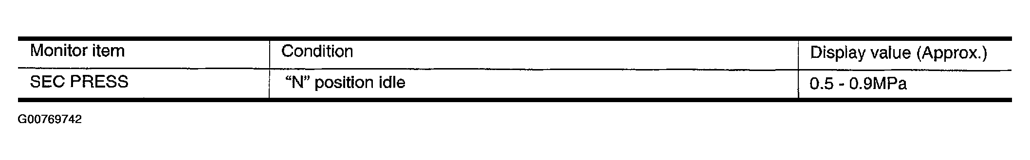 G00769742