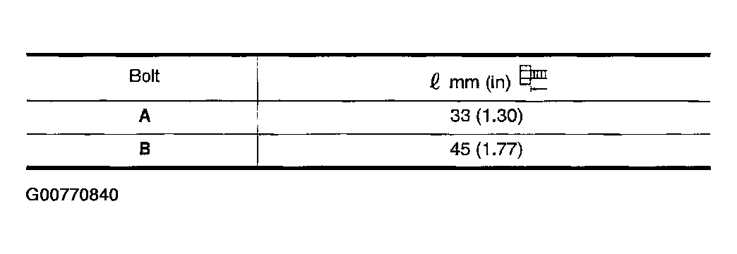 G00770840
