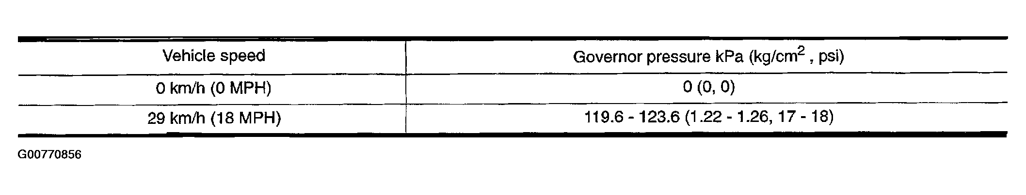 G00770856
