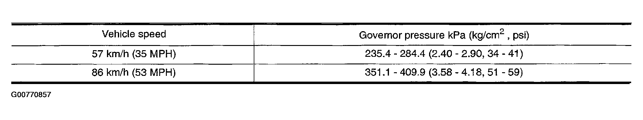 G00770857