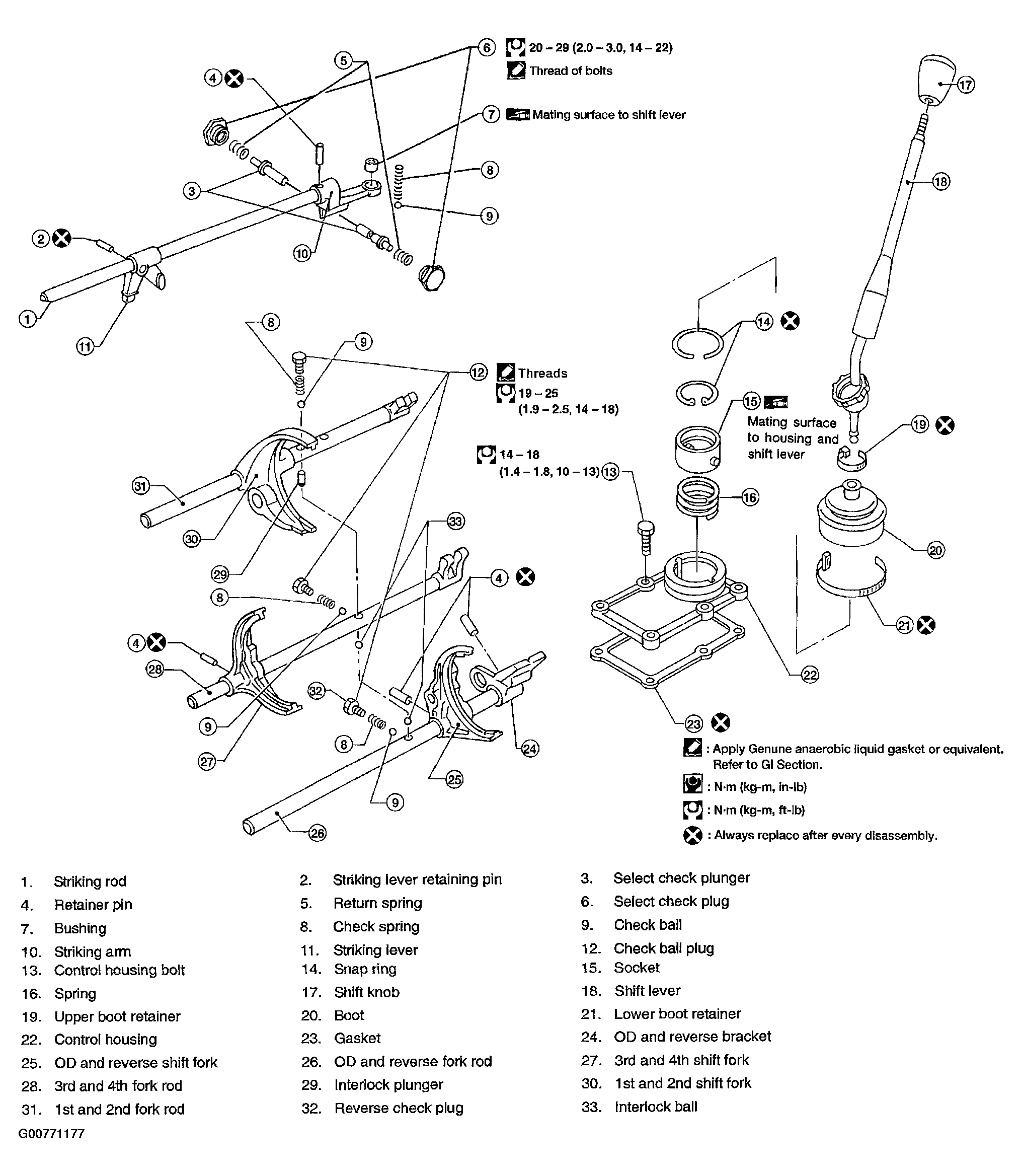 G00771177