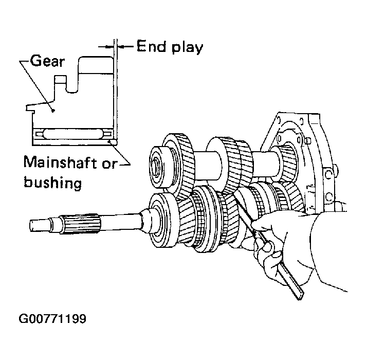 G00771199