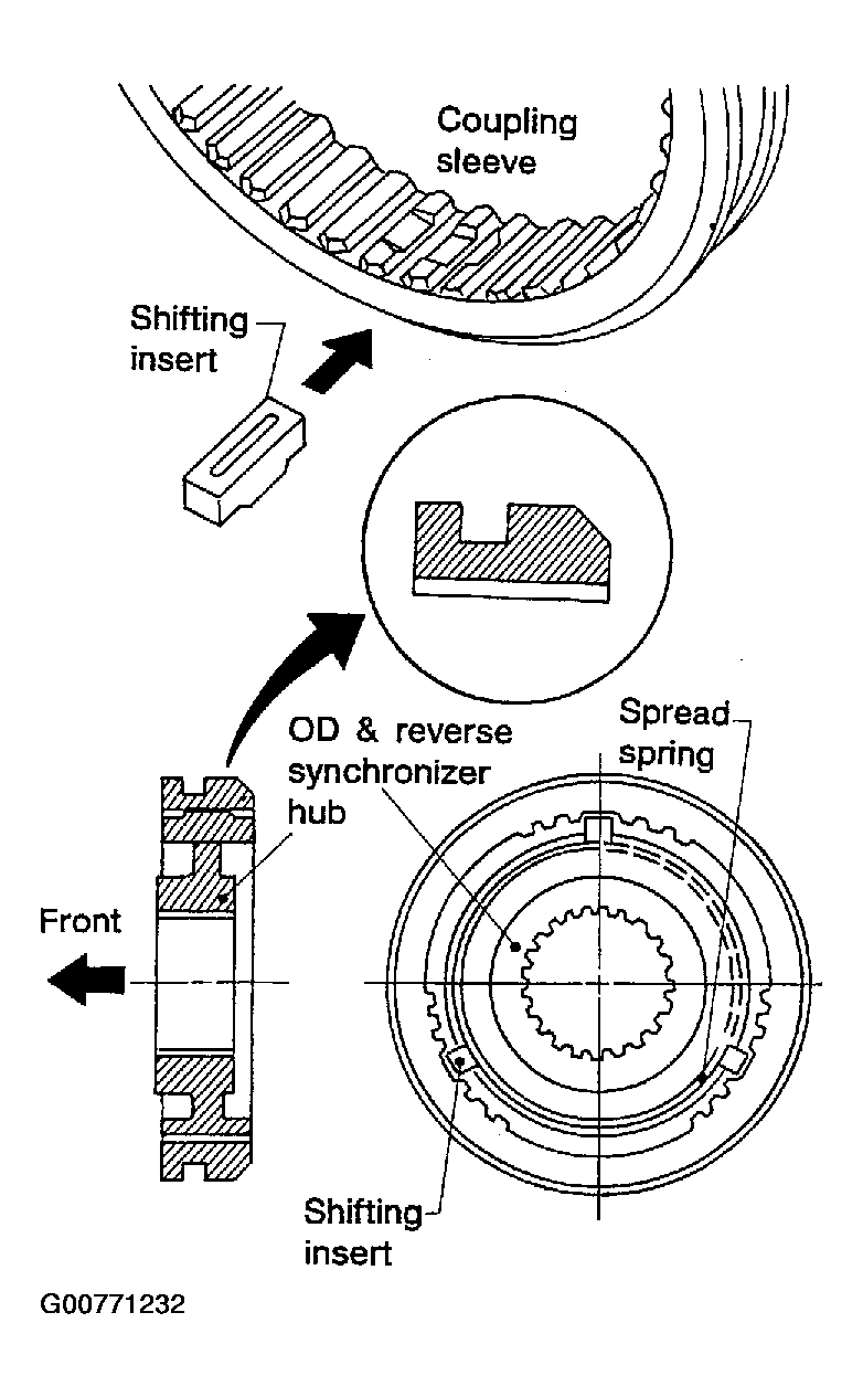 G00771232