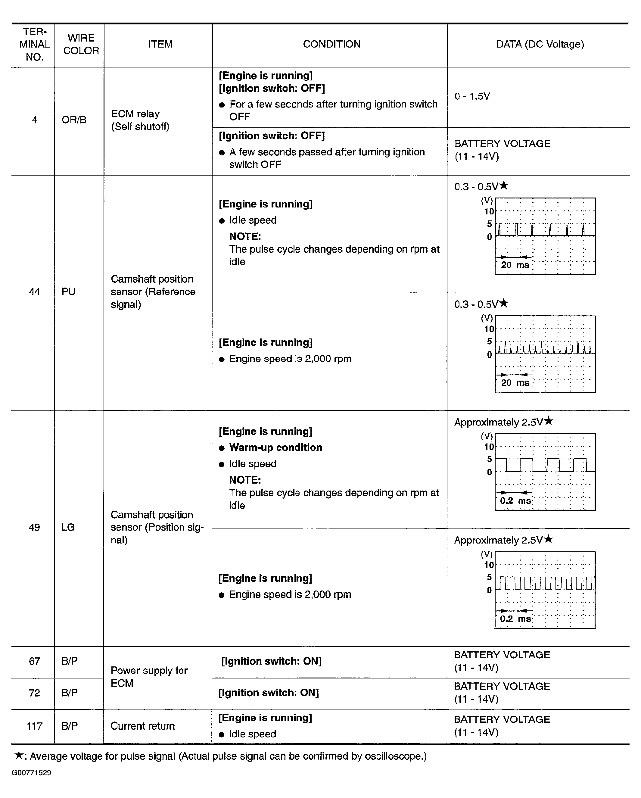 G00771529