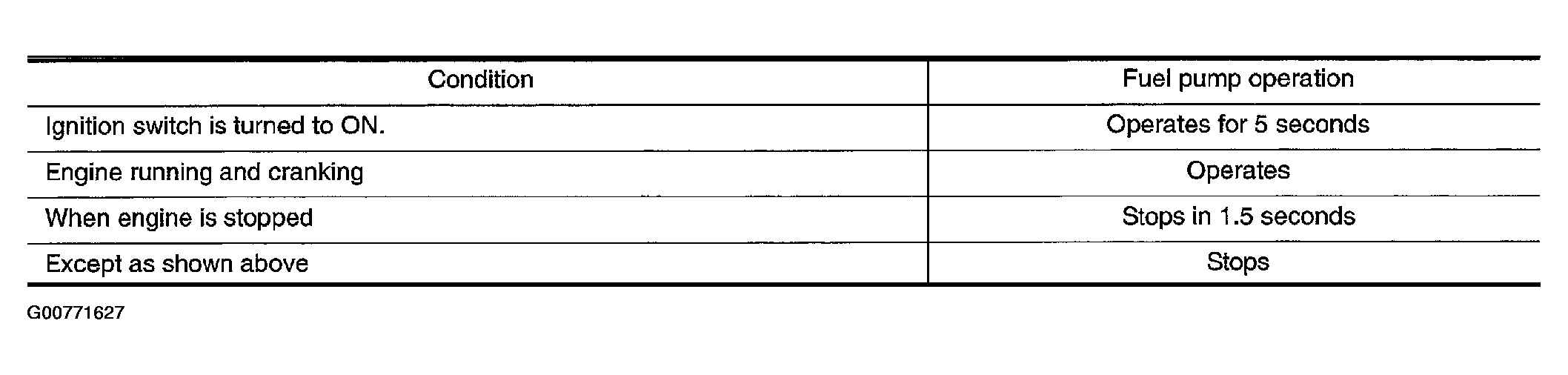 G00771627