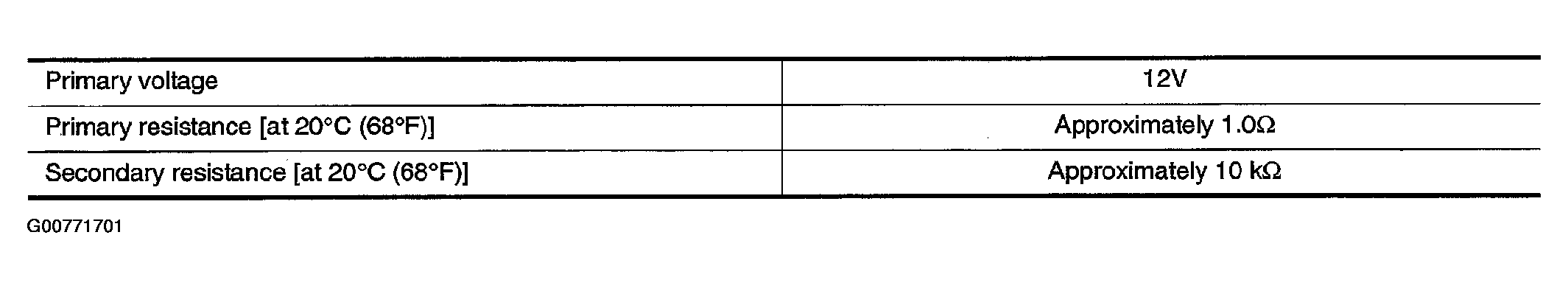 G00771701