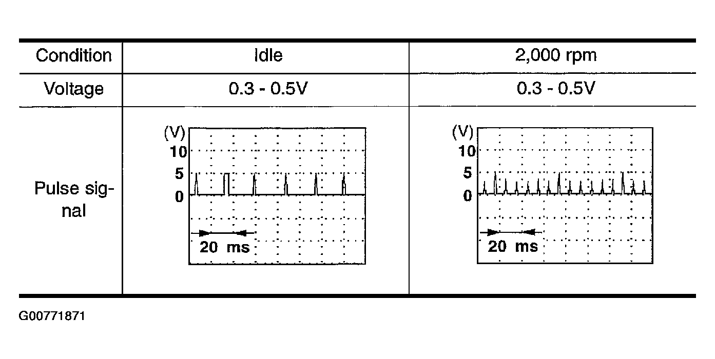 G00771871
