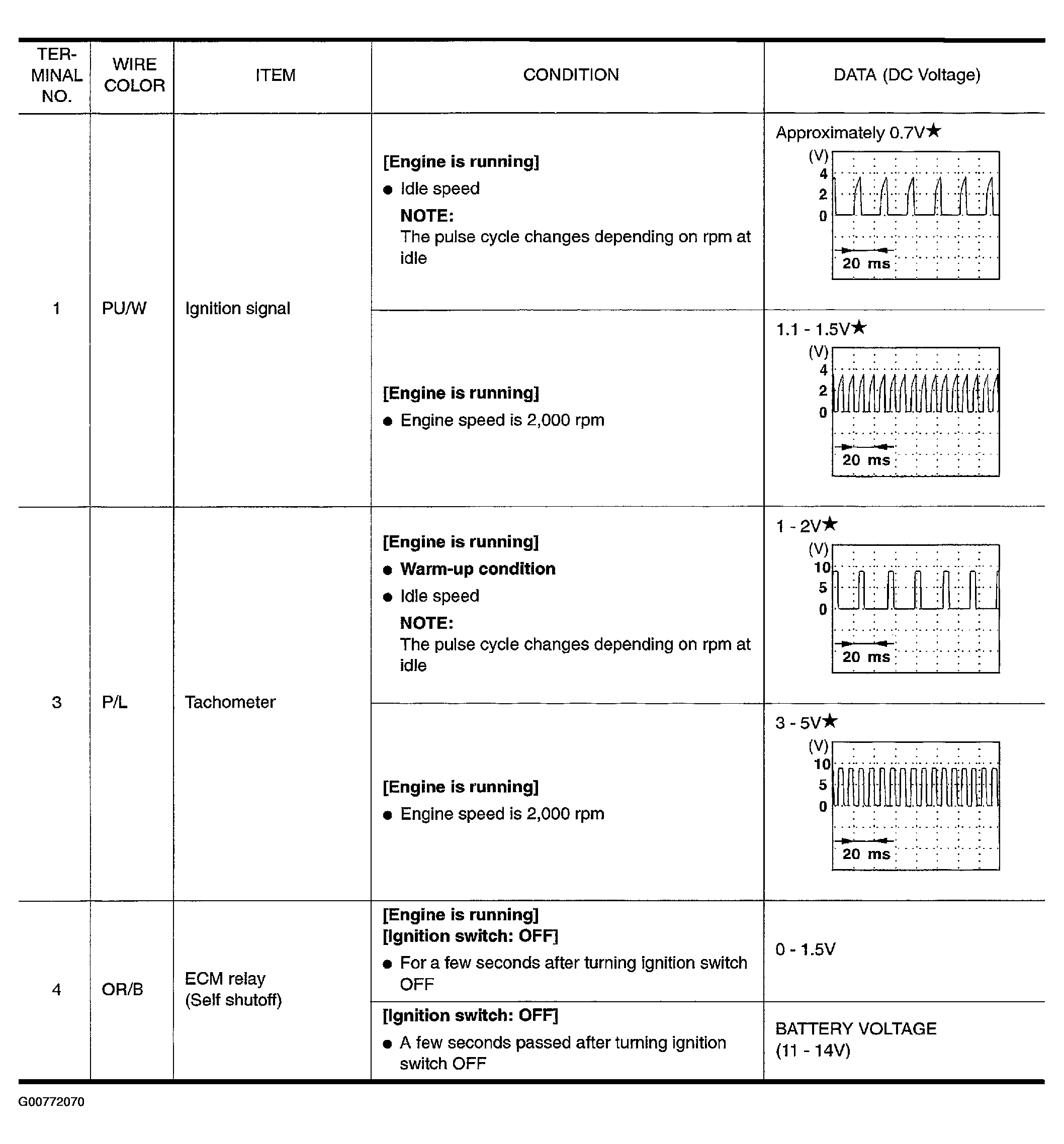 G00772070